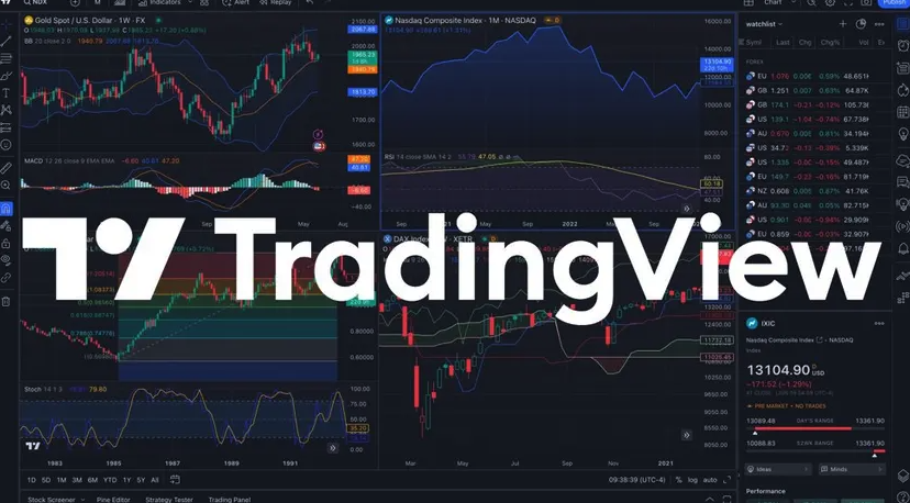 Интеграция TradingView с ELIXOAI
