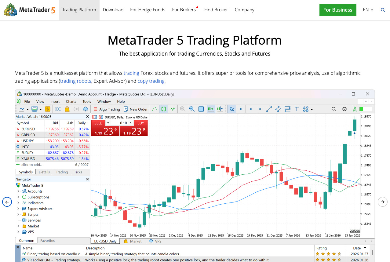 MetaTrader 5 trading platform