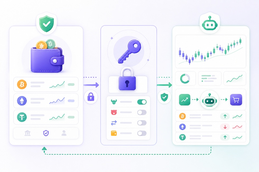 Схема безопасного API-подключения: деньги остаются на бирже, API-ключ только для торговли, вывод средств выключен