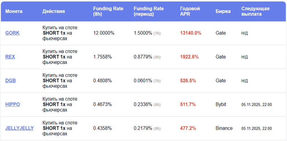 Сценарий 2: Положительный funding